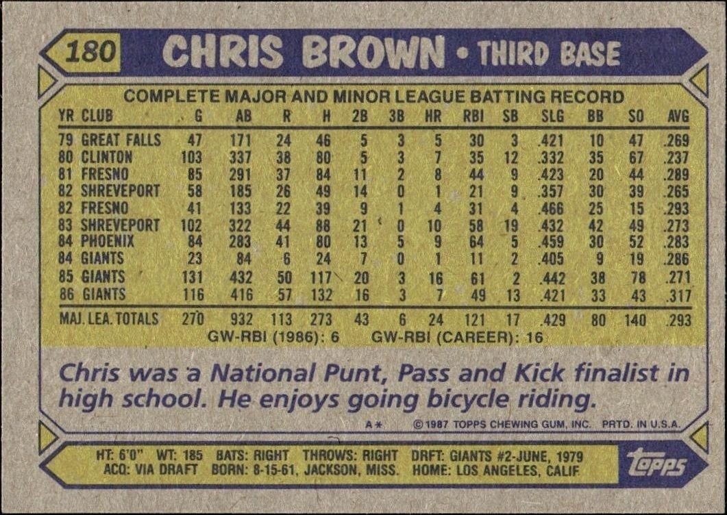1987 Topps Chris Brown #180 baseball trading card back