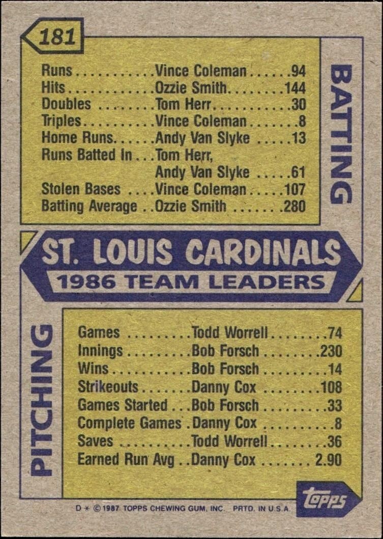 1987 Topps St. Louis Cardinals #181 baseball trading card back