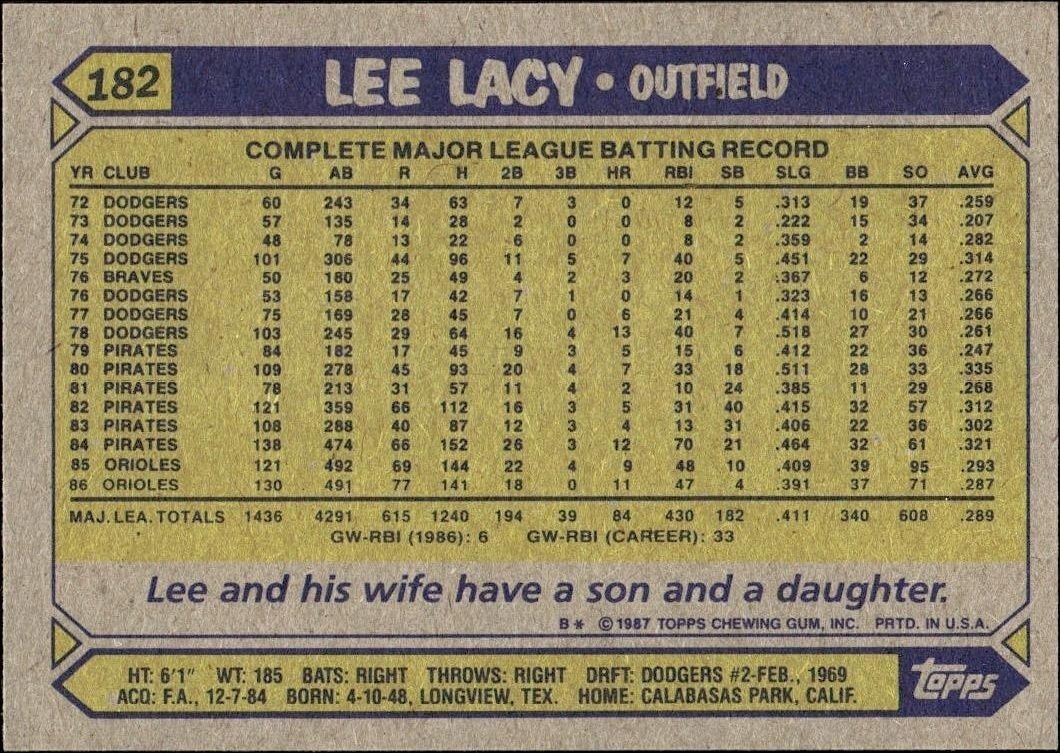 1987 Topps Lee Lacy #182 baseball trading card back