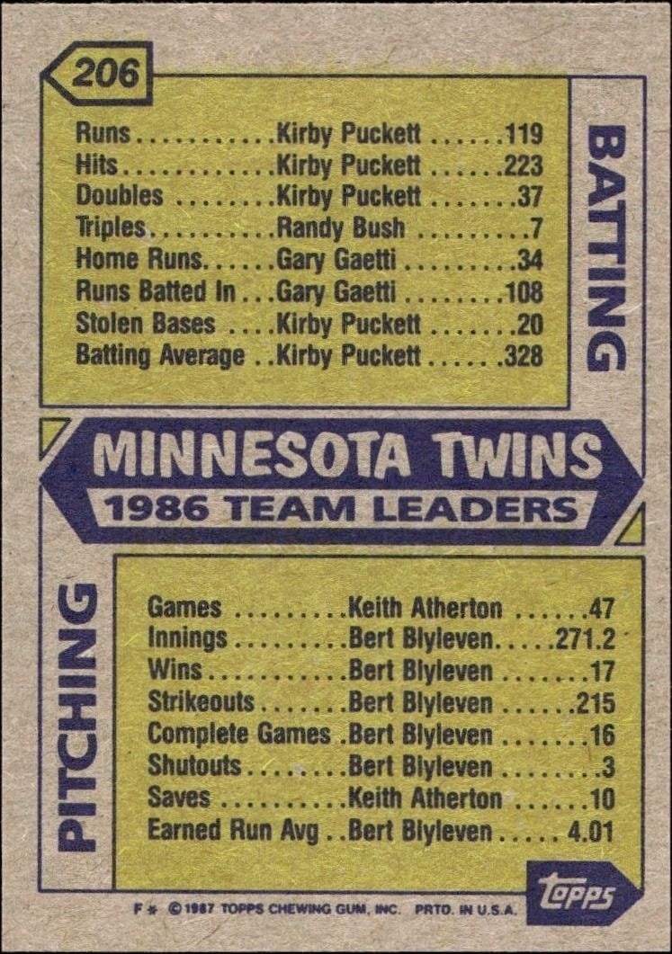 1987 Topps Minnesota Twins #206 baseball trading card back