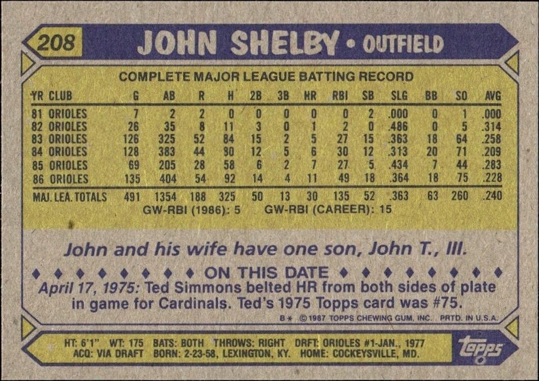 1987 Topps John Shelby #208 baseball trading card back