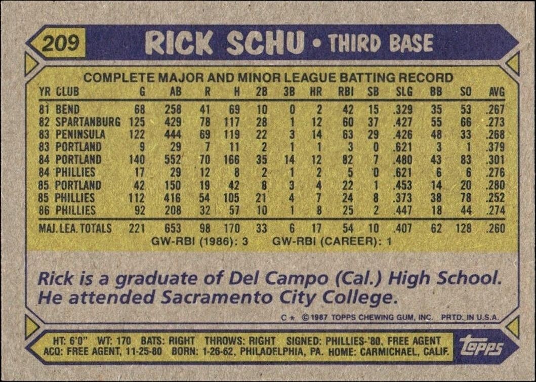 1987 Topps Rick Schu #209 baseball trading card back