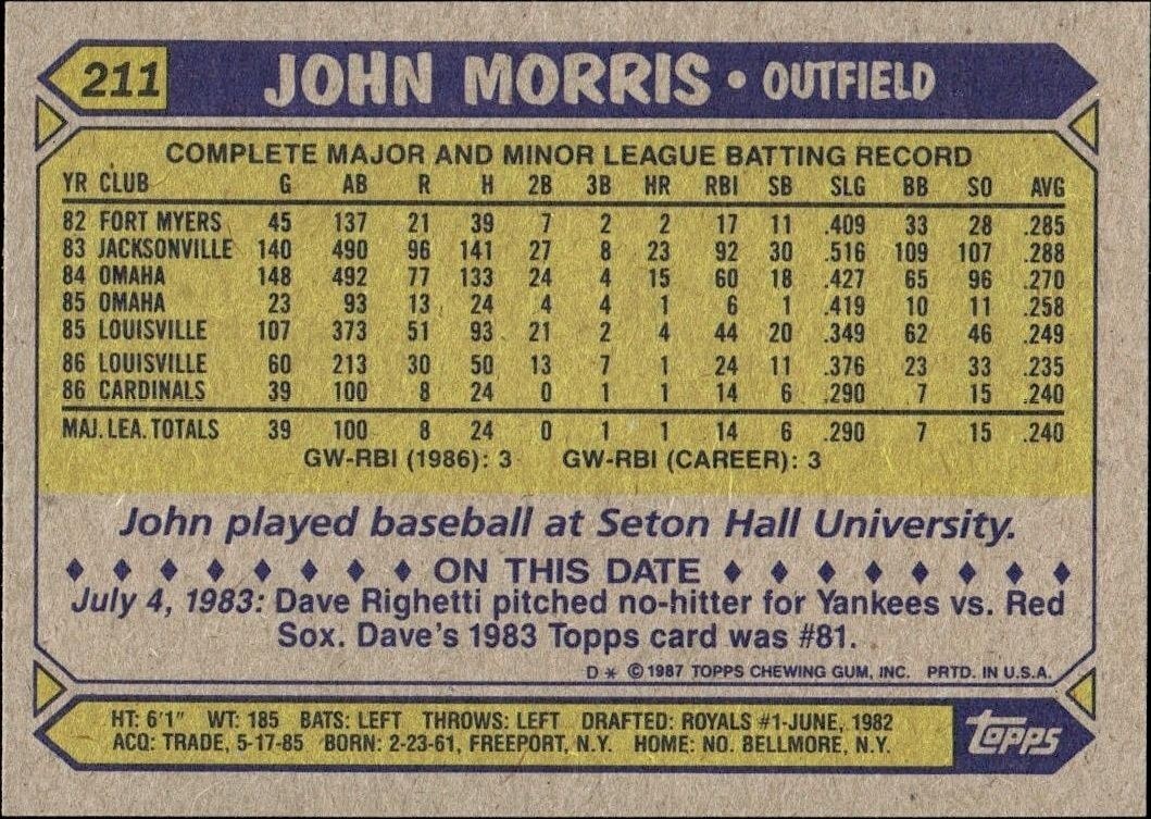 1987 Topps John Morris #211 baseball trading card back