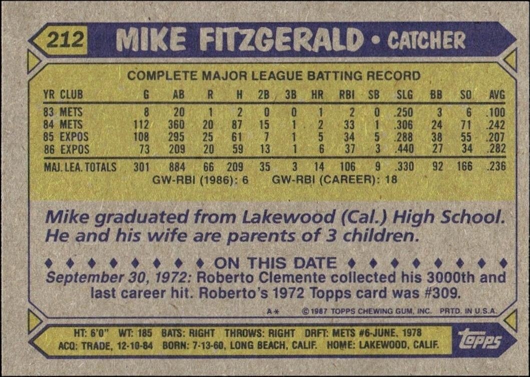 1987 Topps Mike Fitzgerald #212 baseball trading card back