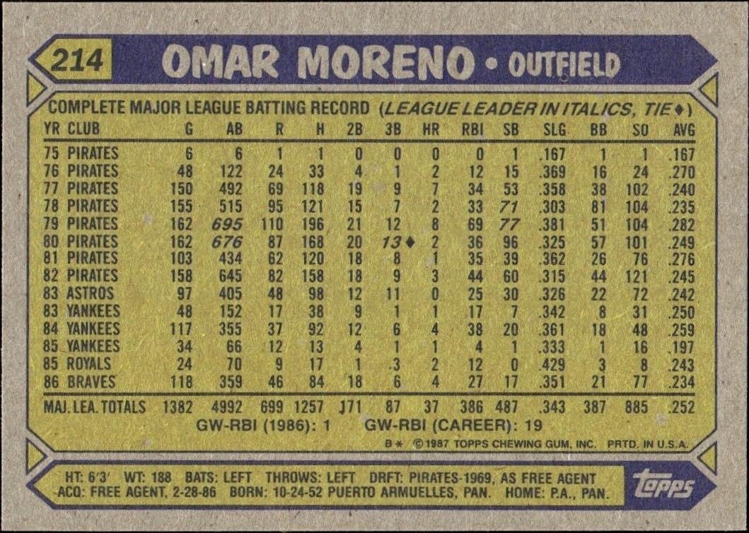 1987 Topps Omar Moreno #214 baseball trading card back