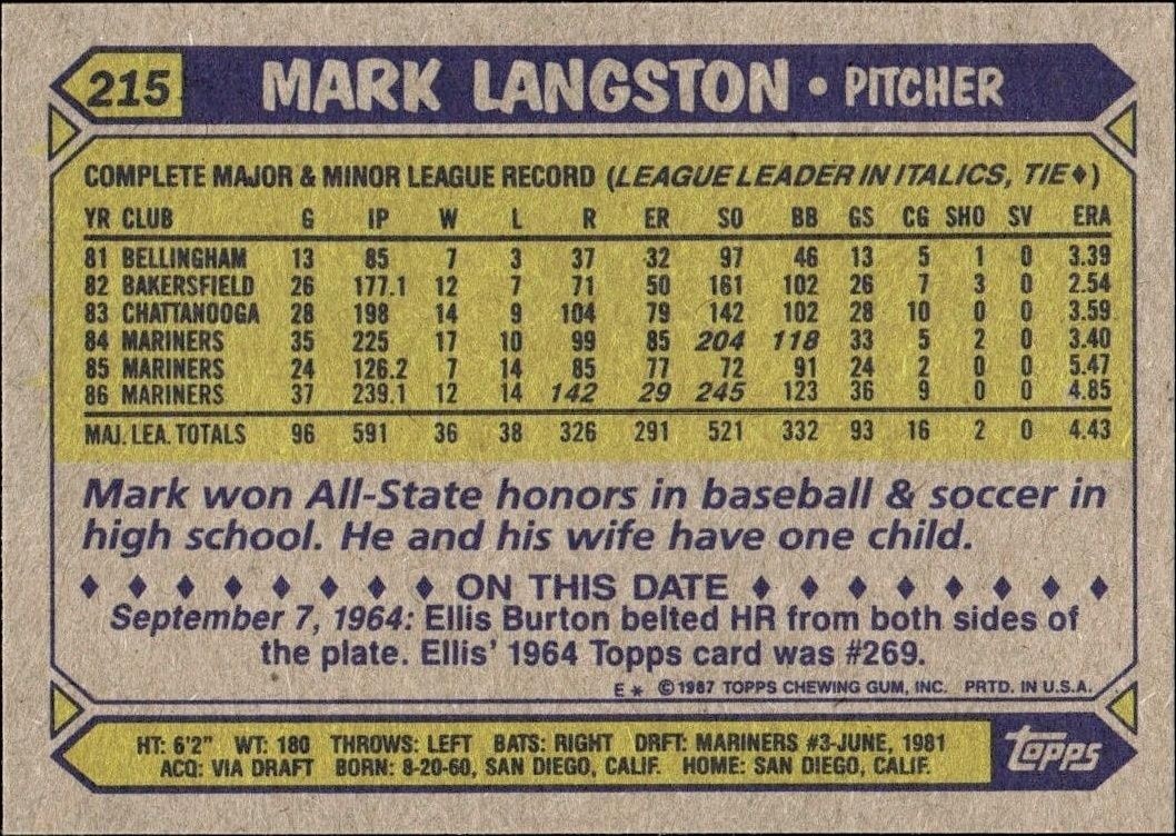 1987 Topps Mark Langston #215 baseball trading card back