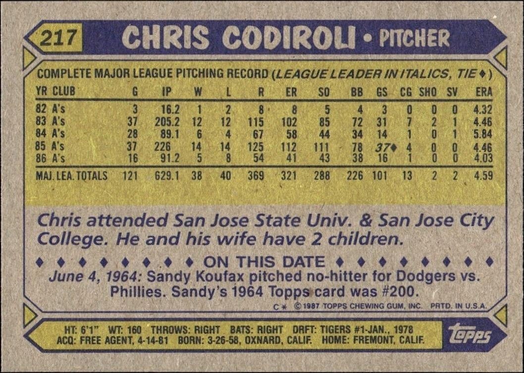 1987 Topps Chris Codiroli #217 baseball trading card back