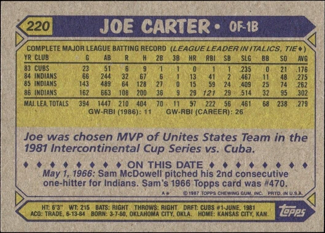 1987 Topps Joe Carter #220 baseball trading card back