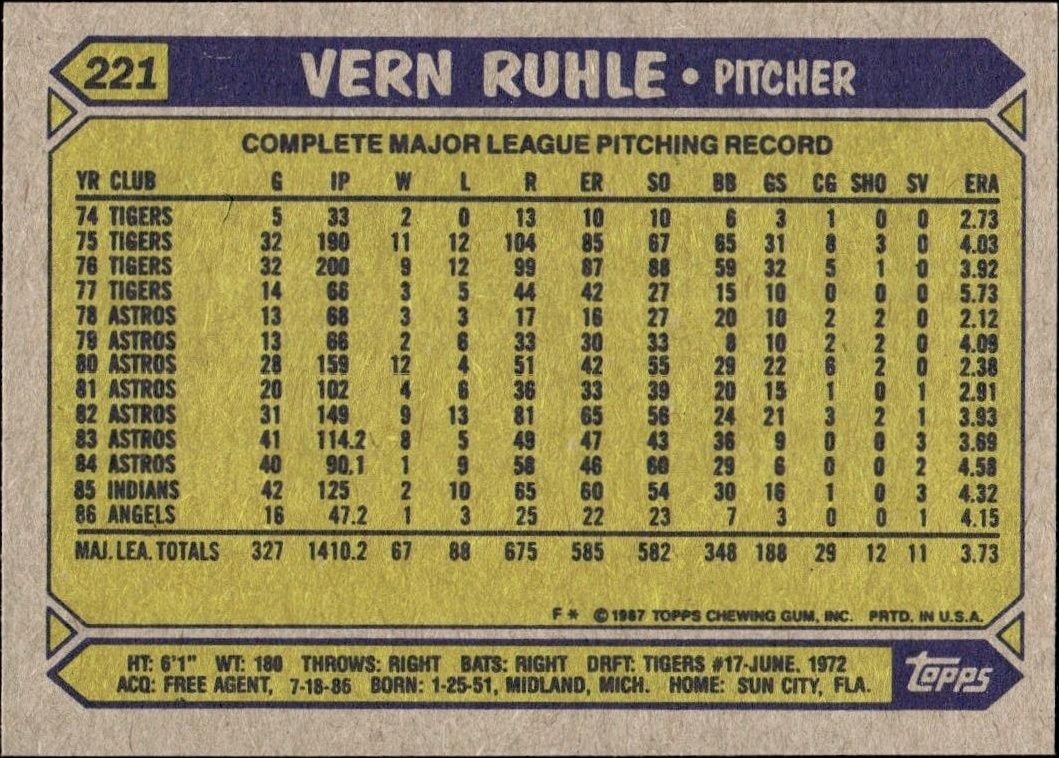 1987 Topps Vern Ruhle #221 baseball trading card back