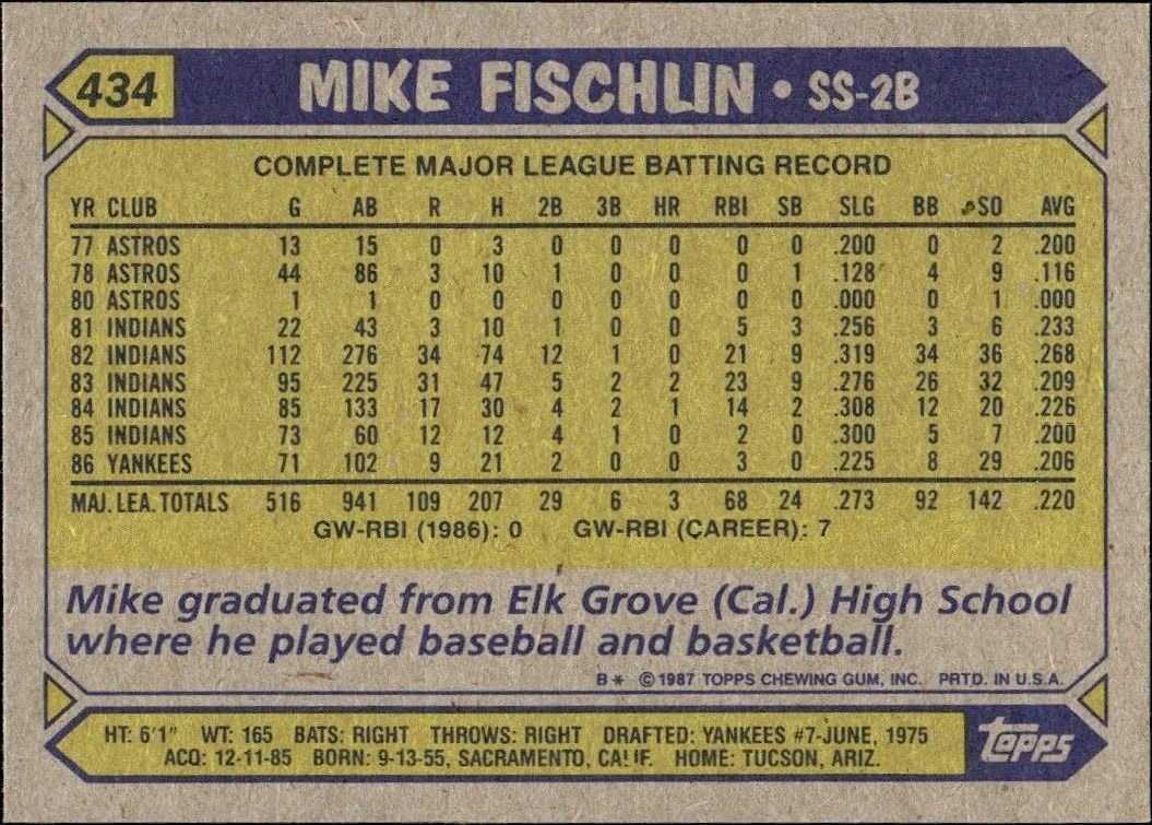 1987 Topps Mike Fischlin #434 baseball trading card back