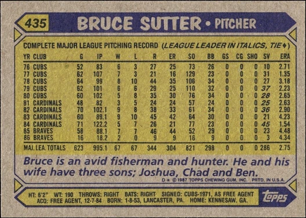 1987 Topps Bruce Sutter #435 baseball trading card back