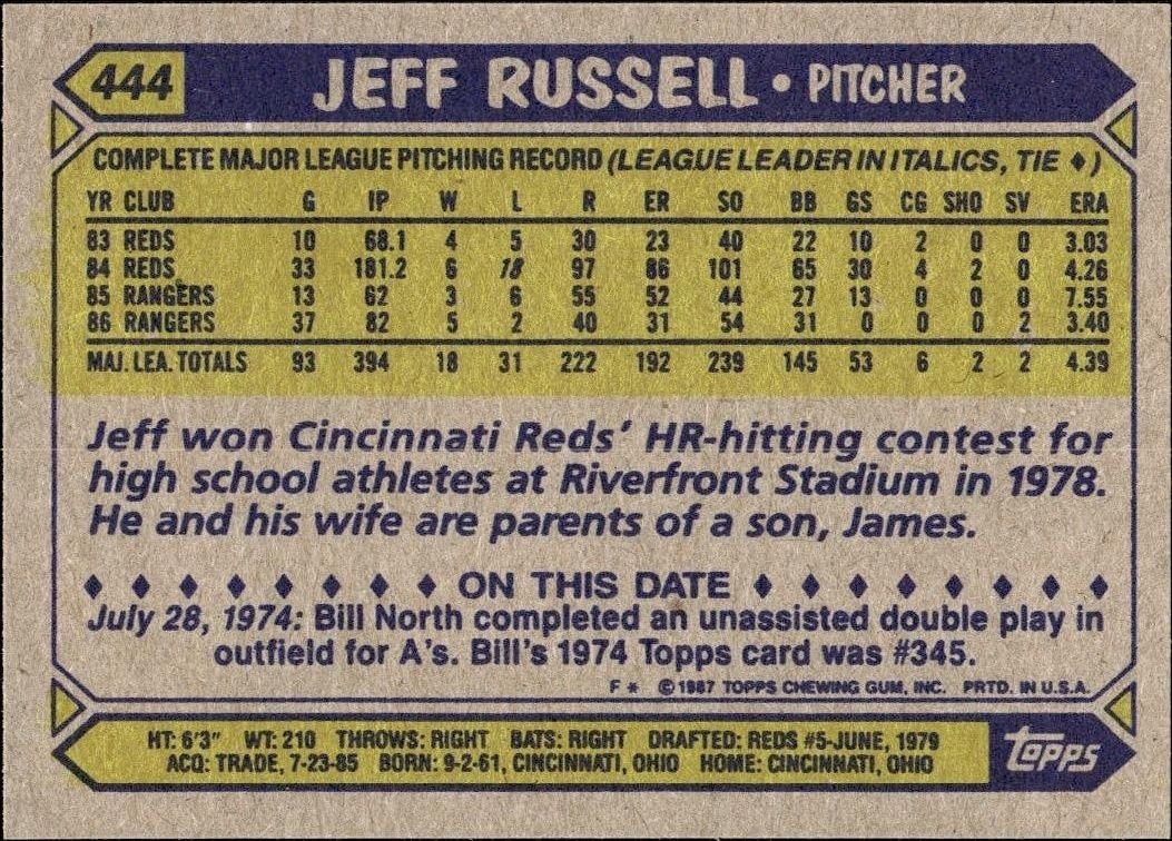 1987 Topps Jeff Russell #444 baseball trading card back