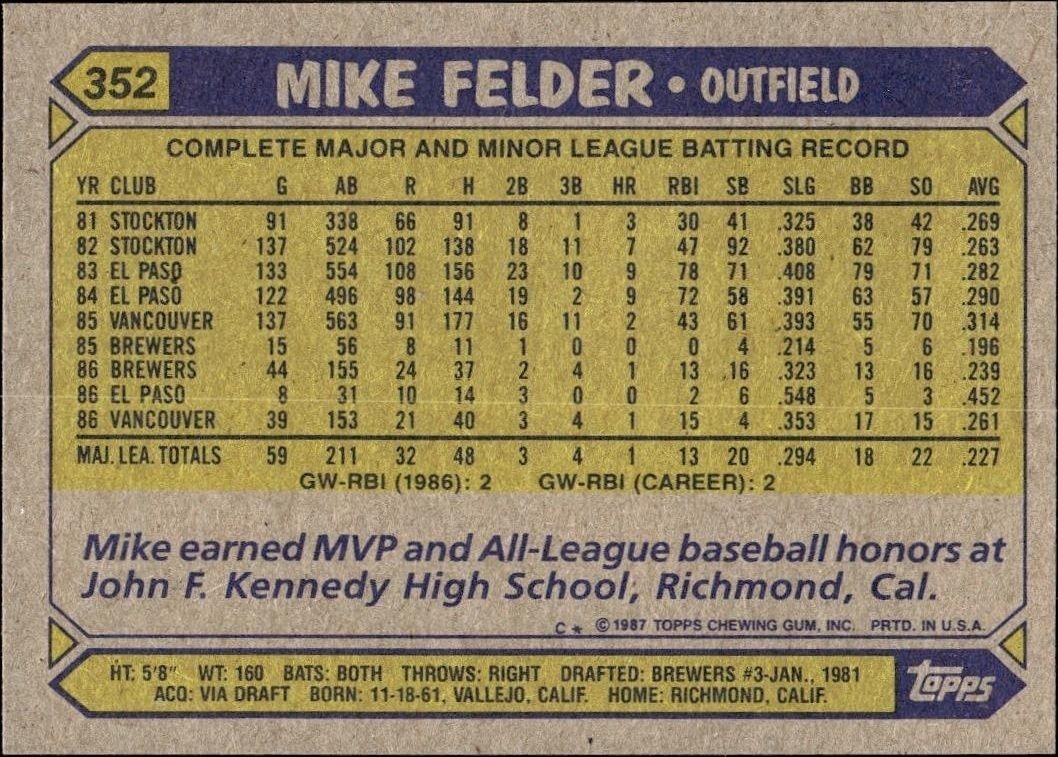1987 Topps Mike Felder #352 baseball trading card back