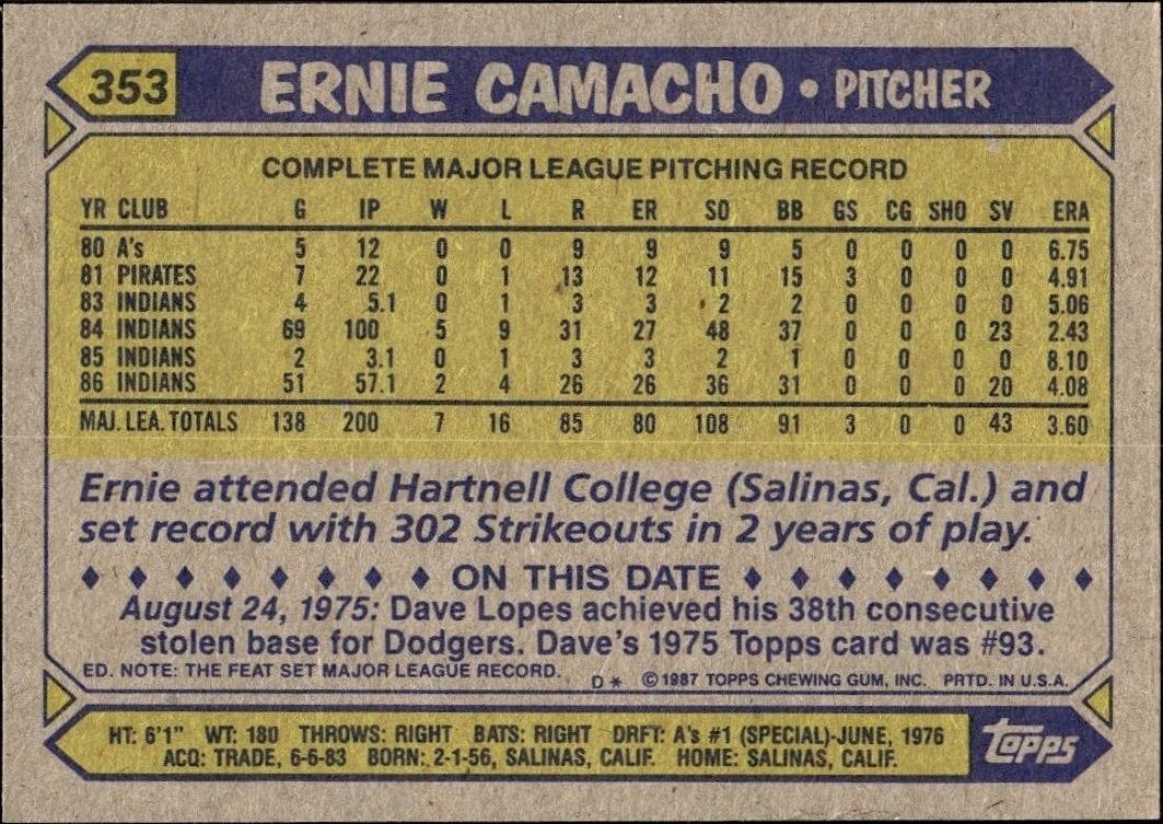1987 Topps Ernie Camacho #353 baseball trading card back