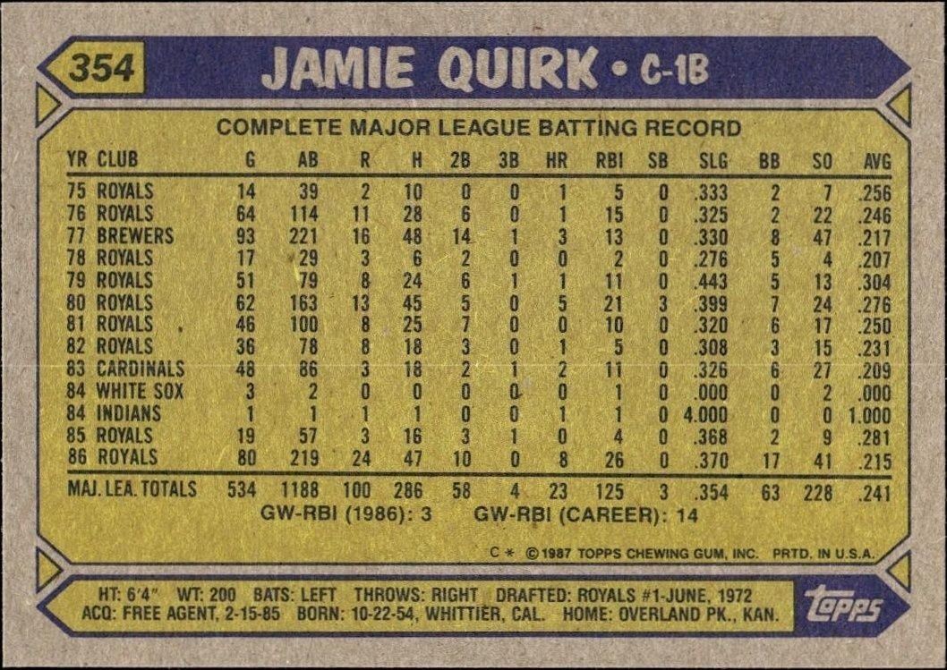 1987 Topps Jamie Quirk #354 baseball trading card back