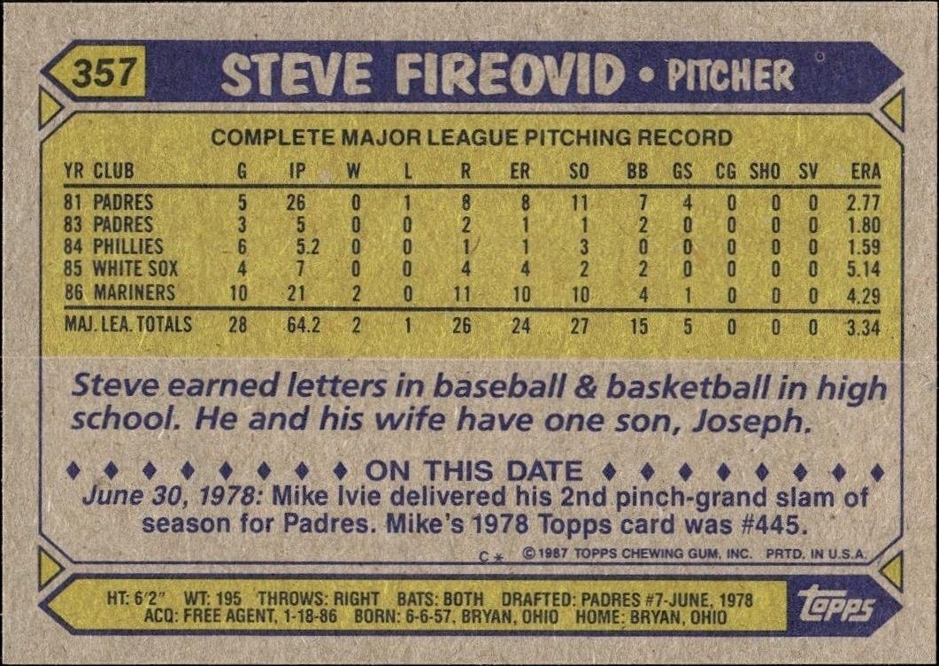 1987 Topps Steve Fireovid #357 baseball trading card back