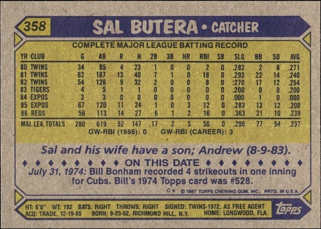 1987 Topps Sal Butera #358 baseball trading card back