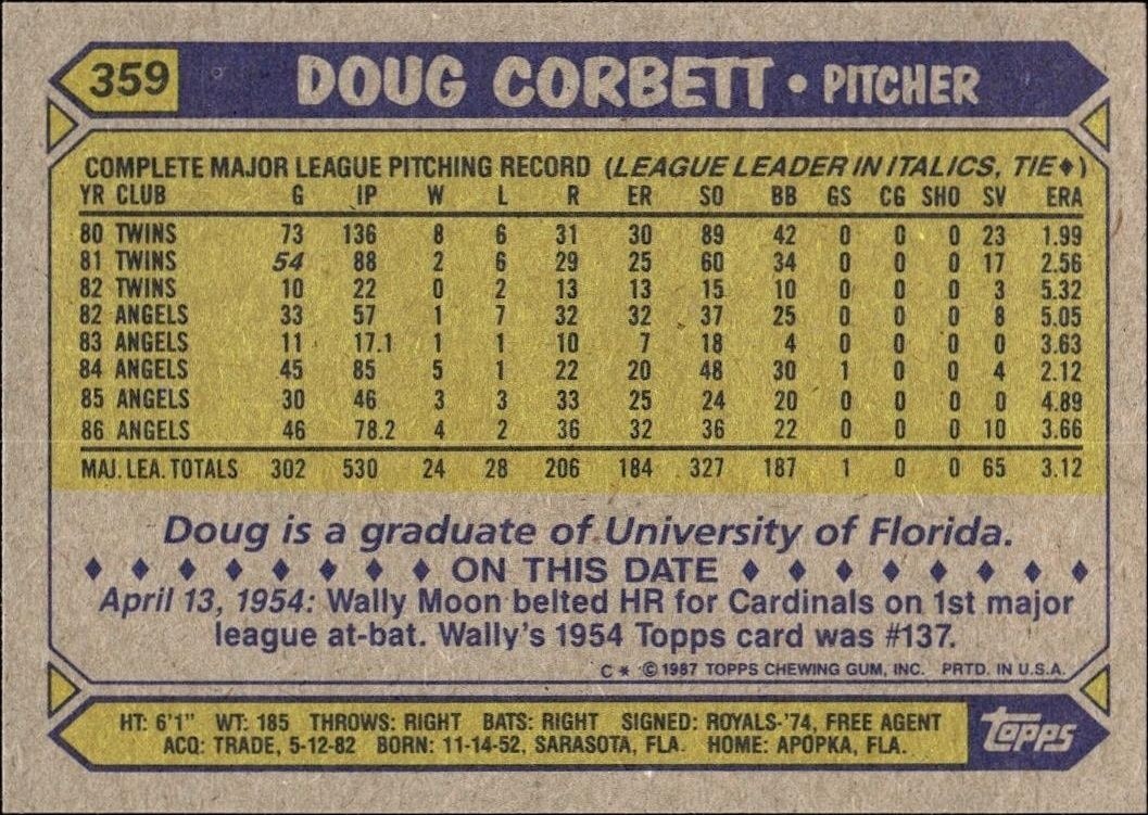 1987 Topps Doug Corbett #359 baseball trading card back