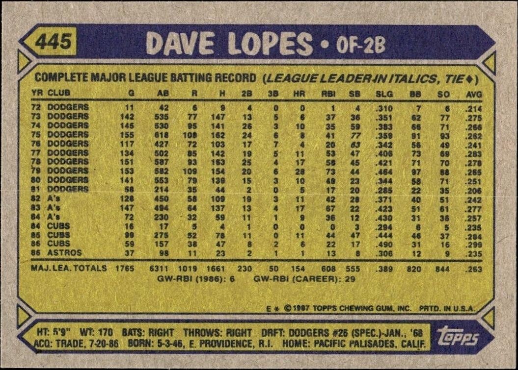 1987 Topps Dave Lopes #445 baseball trading card back