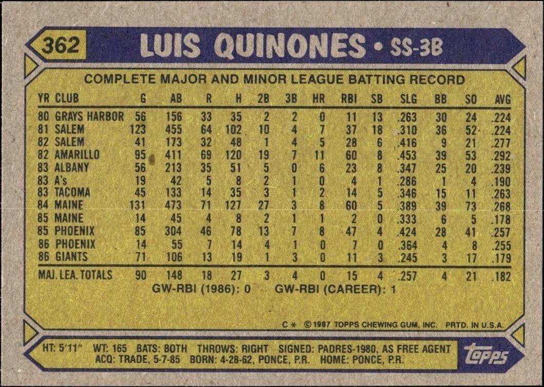 1987 Topps Luis Quinones #362 baseball trading card back
