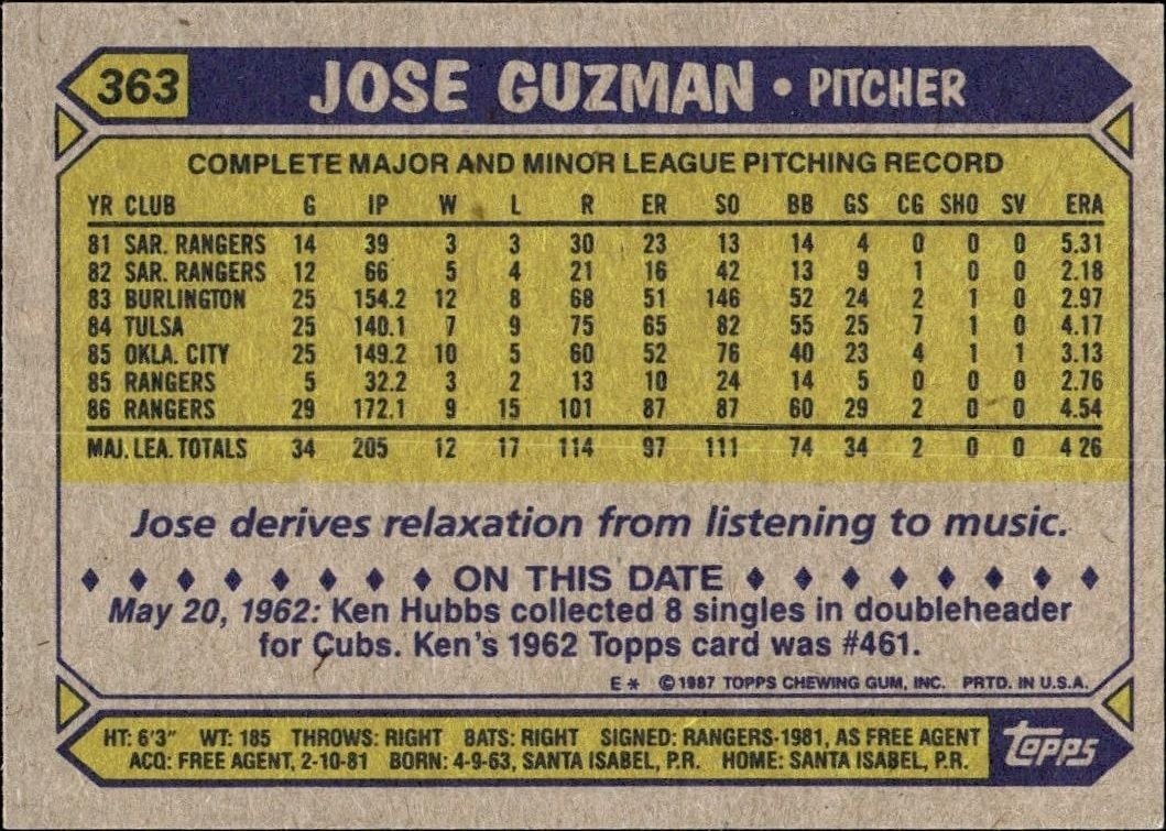 1987 Topps Jose Guzman #363 baseball trading card back