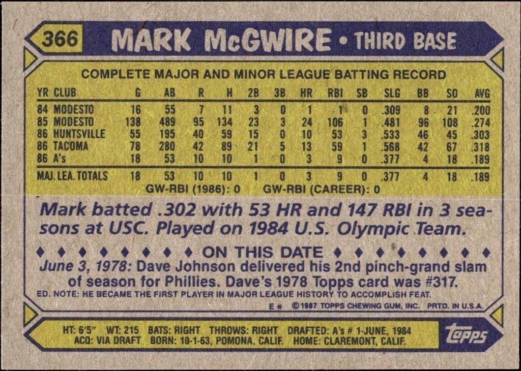 1987 Topps Mark McGwire #366 baseball trading card back