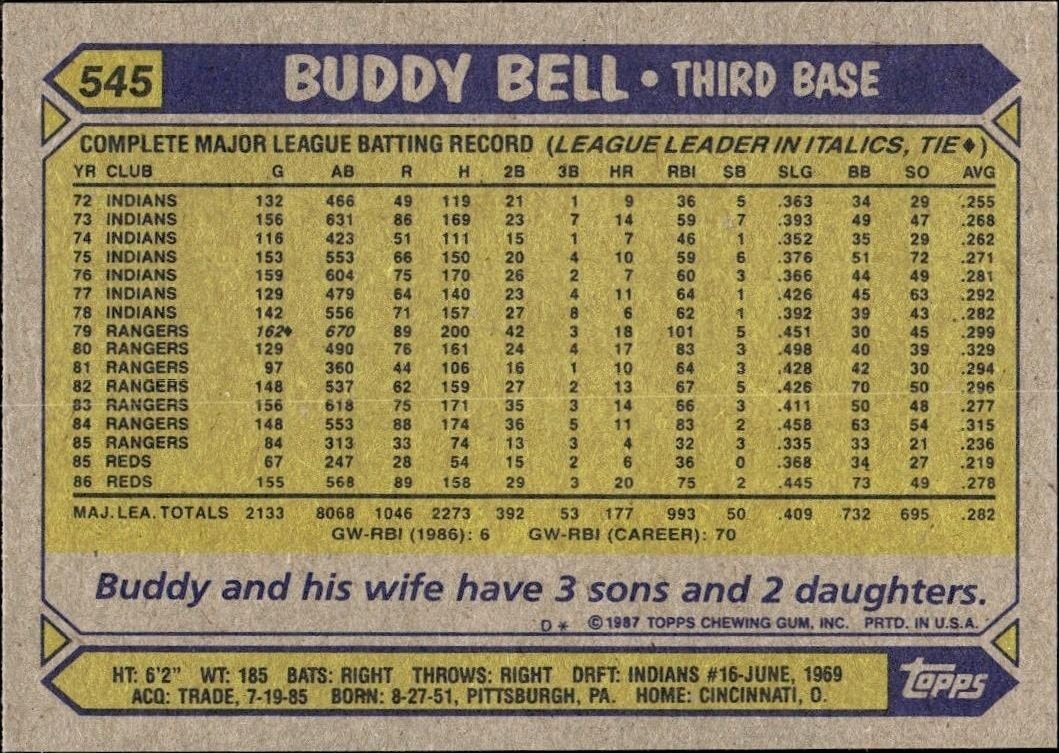1987 Topps Buddy Bell #545 baseball trading card back