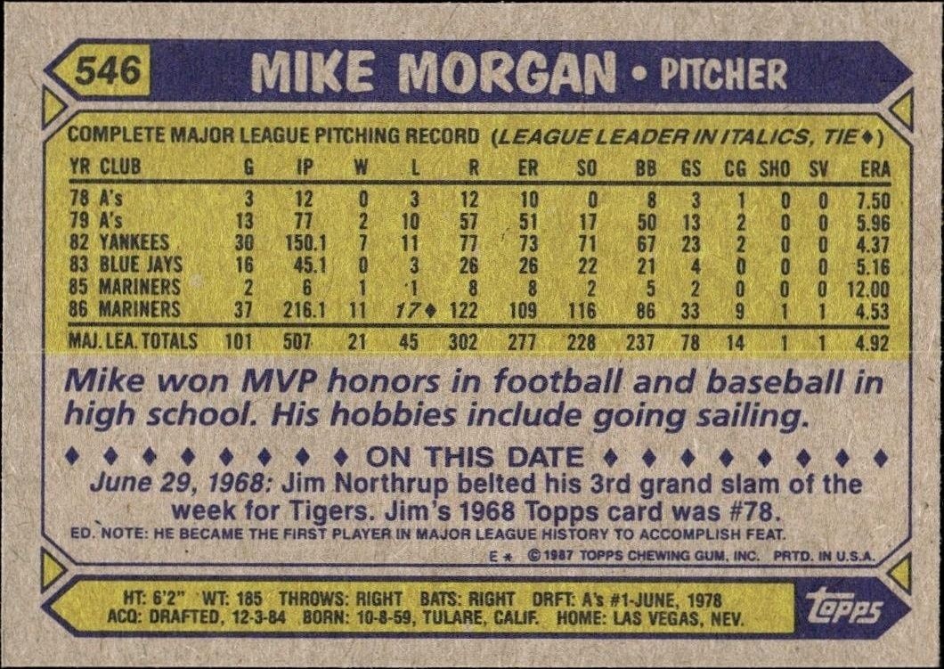 1987 Topps Mike Morgan #546 baseball trading card back