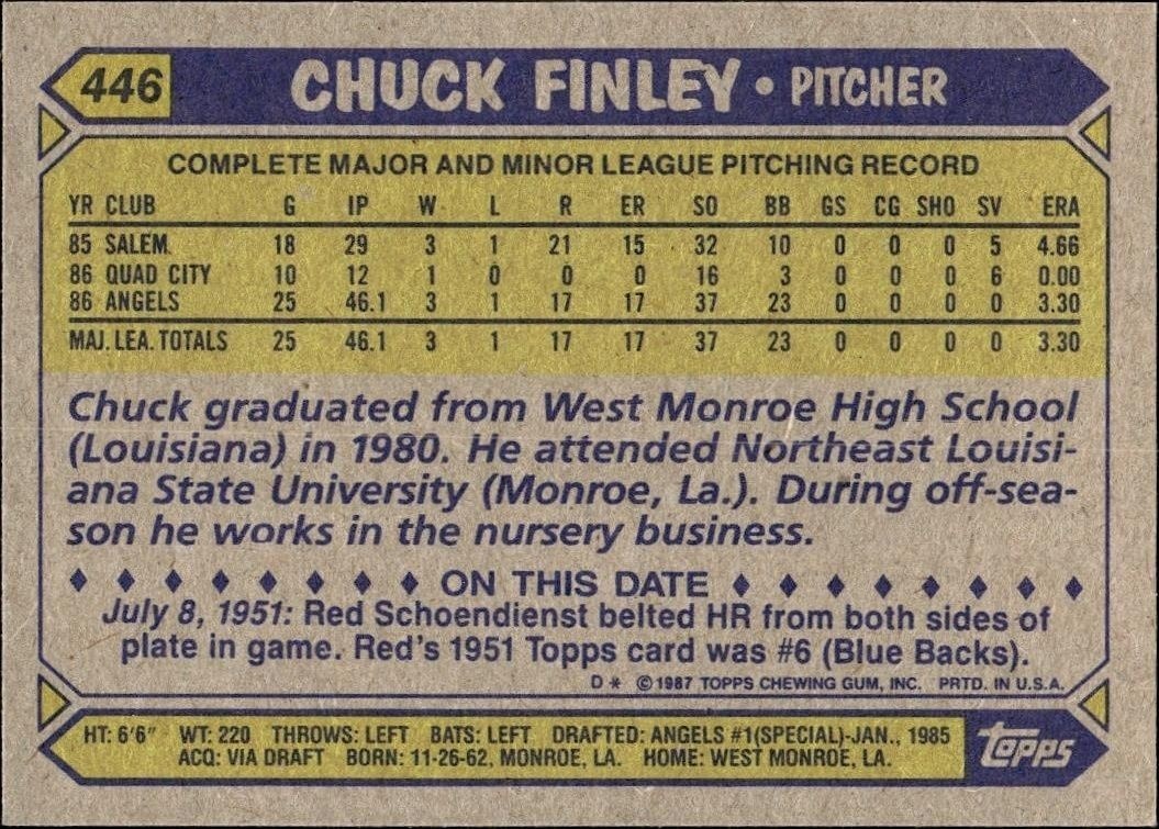1987 Topps Chuck Finley #446 baseball trading card back
