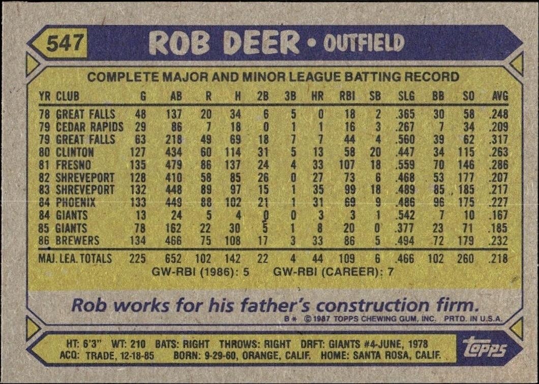 1987 Topps Rob Deer #547 baseball trading card back