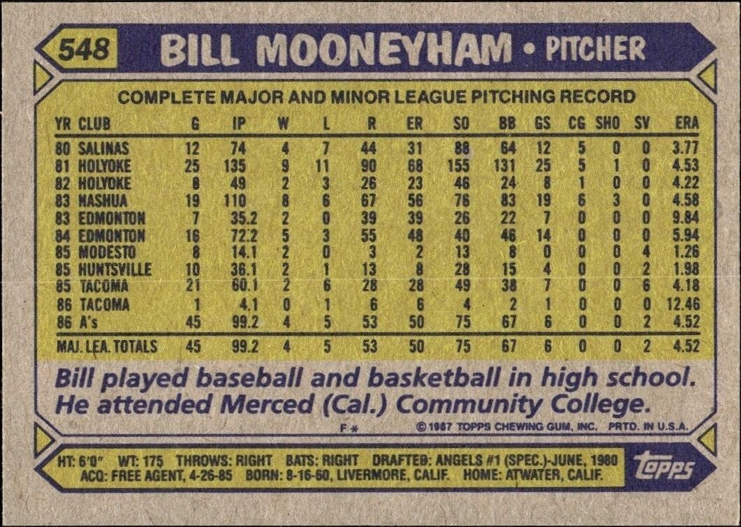 1987 Topps Bill Mooneyham #548 baseball trading card back