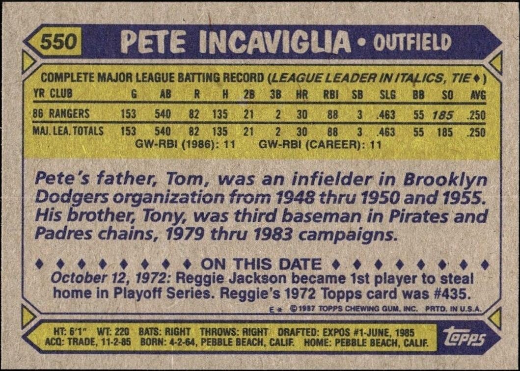 1987 Topps Pete Incaviglia #550 baseball trading card back