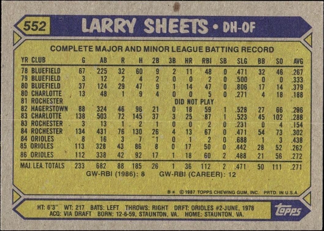 1987 Topps Larry Sheets #552 baseball trading card back