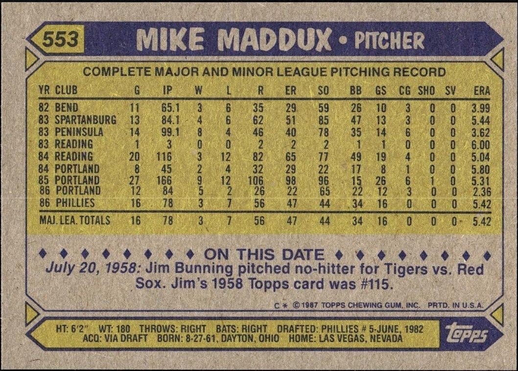 1987 Topps Mike Maddux #553 baseball trading card back