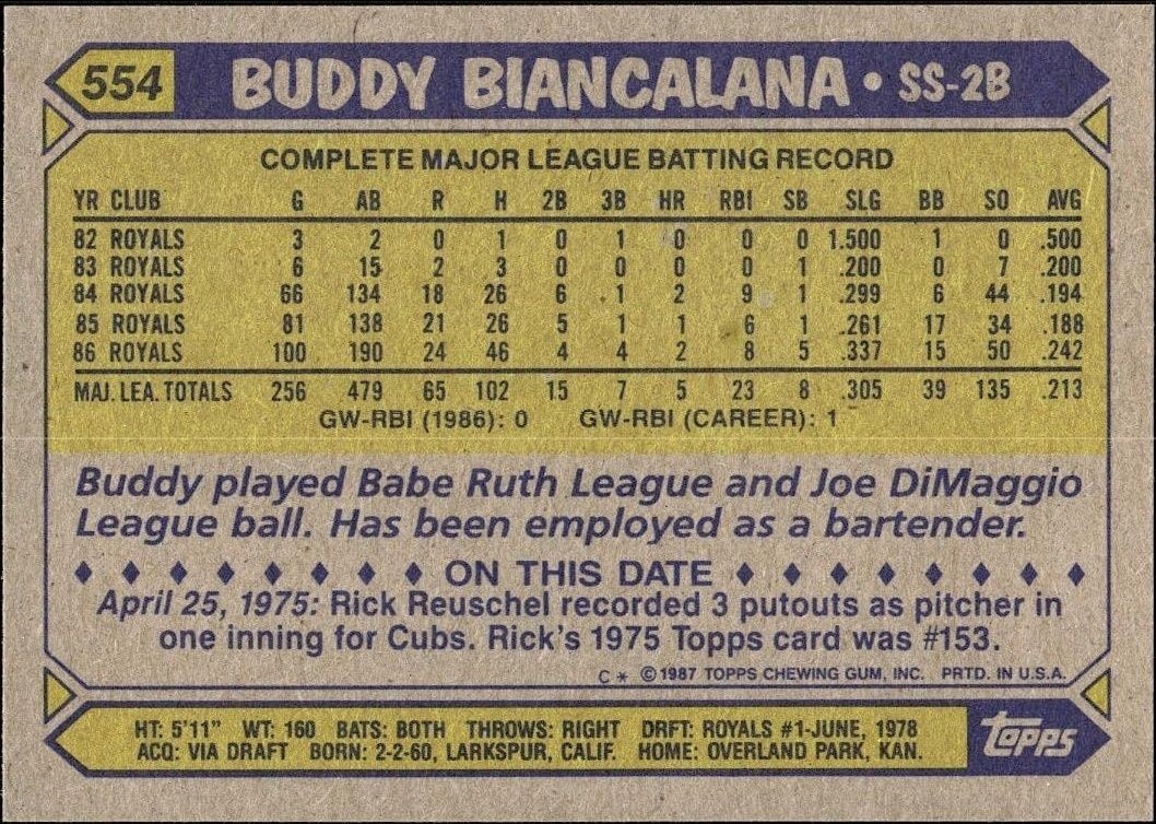 1987 Topps Buddy Biancalana #554 baseball trading card back
