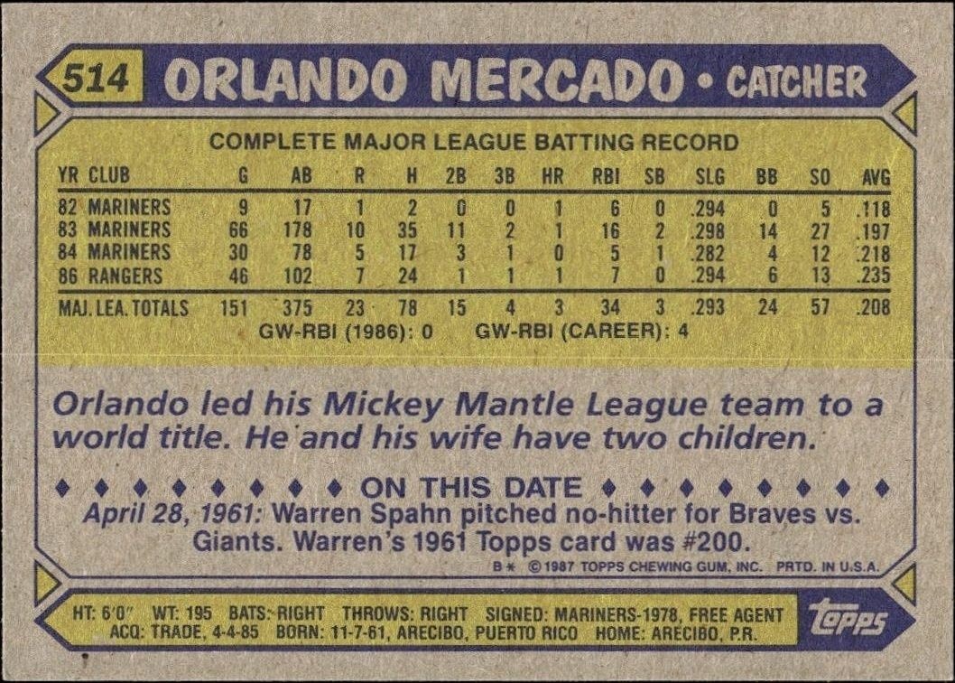 1987 Topps Orlando Mercado #514 baseball trading card back