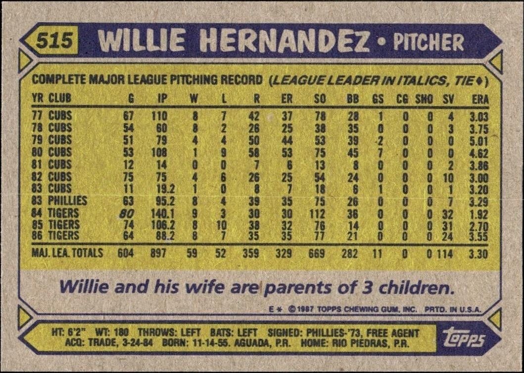 1987 Topps Willie Hernandez #515 baseball trading card back