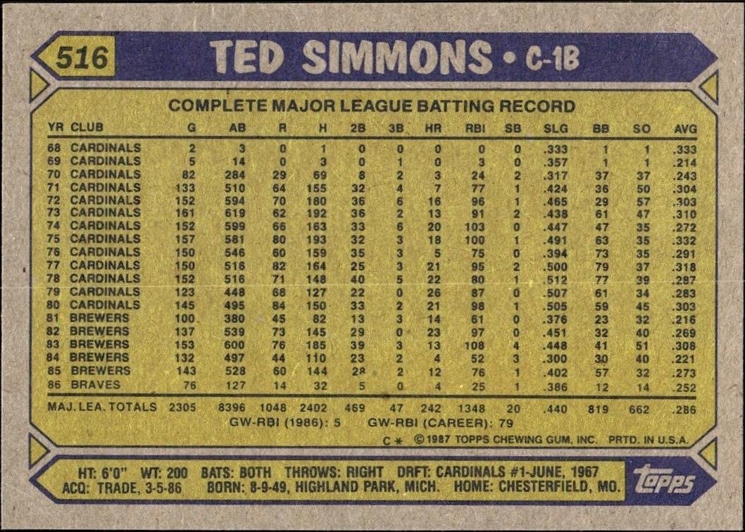 1987 Topps Ted Simmons #516 baseball trading card back