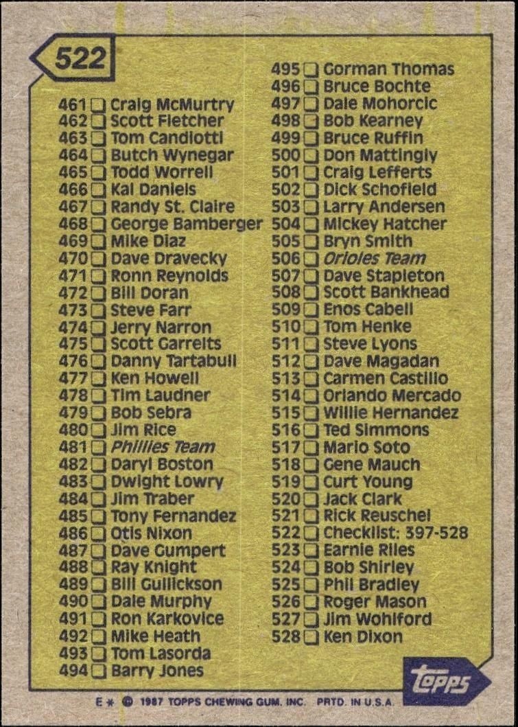 1987 Topps Checklist #522 baseball trading card back