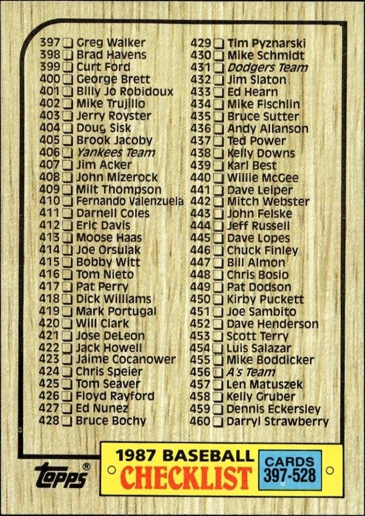 1987 Topps Checklist #522 baseball trading card front