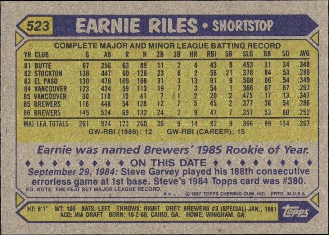 1987 Topps Earnie Riles #523 baseball trading card back