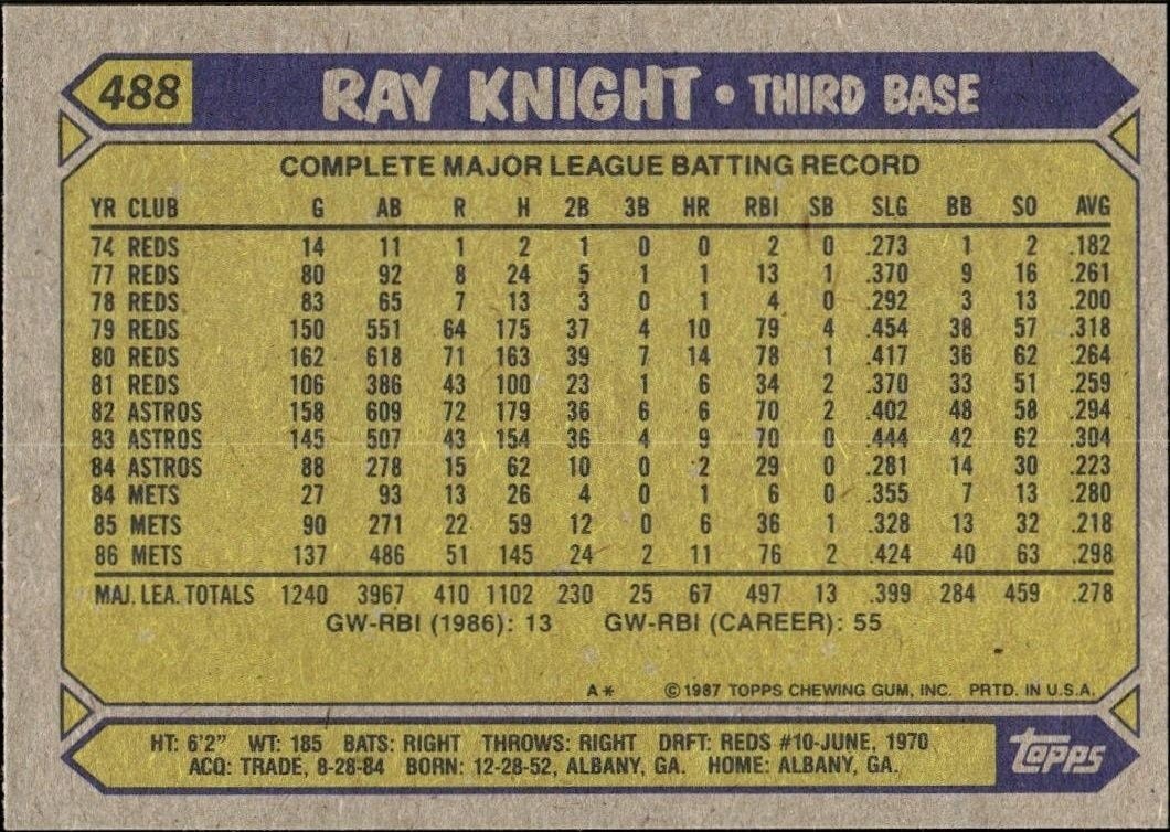 1987 Topps Ray Knight #488 baseball trading card back