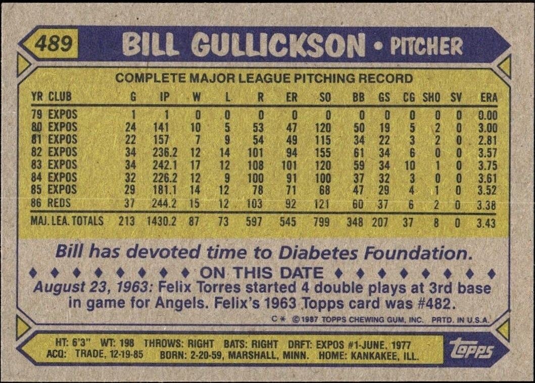 1987 Topps Bill Gullickson #489 baseball trading card back