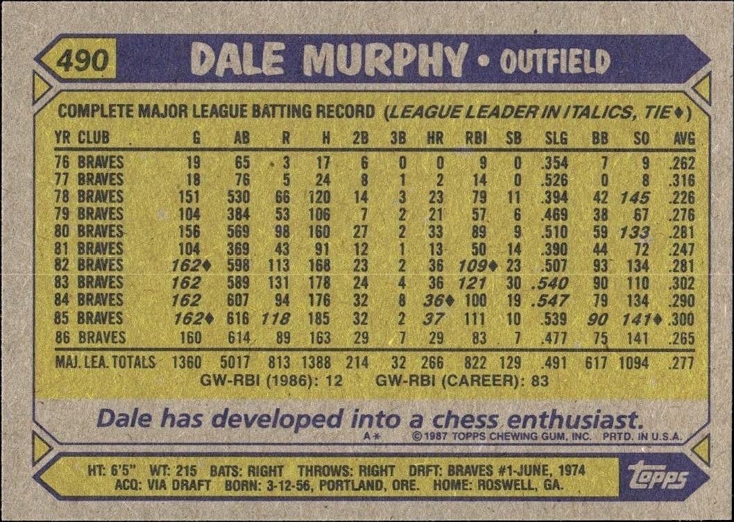 1987 Topps Dale Murphy #490 baseball trading card back
