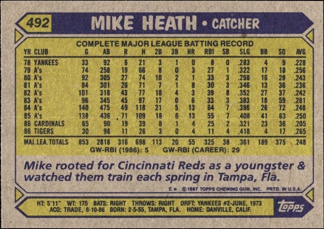 1987 Topps Mike Heath #492 baseball trading card back
