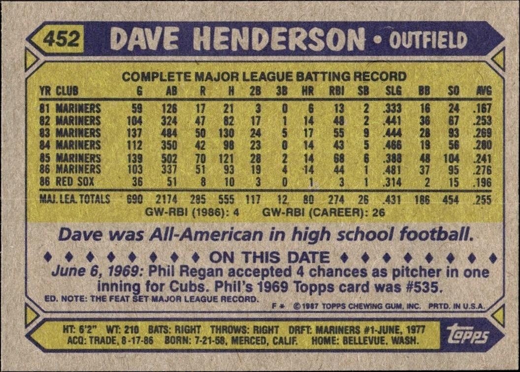 1987 Topps Dave Henderson #452 baseball trading card back