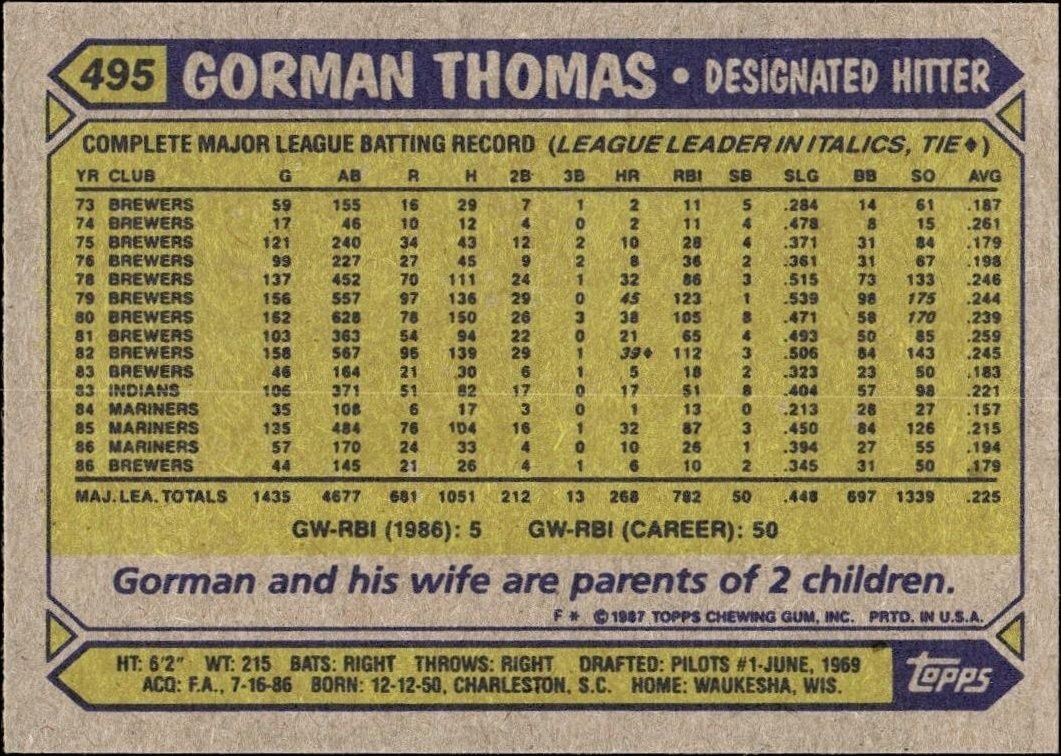 1987 Topps Gorman Thomas #495 baseball trading card back