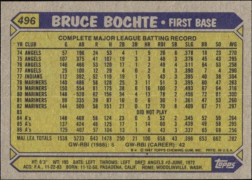 1987 Topps Bruce Bochte #496 baseball trading card back