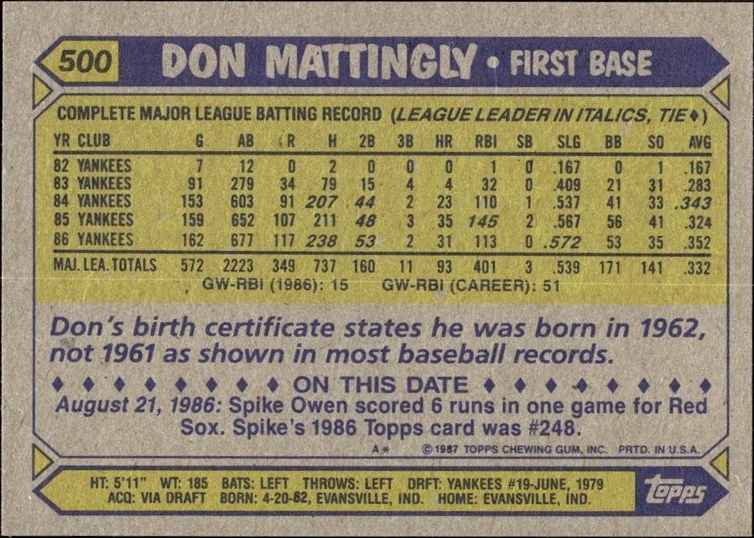 1987 Topps Don Mattingly #500 baseball trading card back