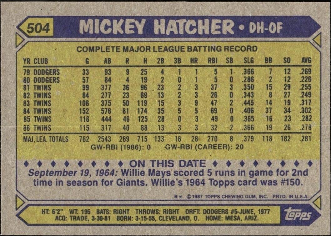 1987 Topps Mickey Hatcher #504 baseball trading card back